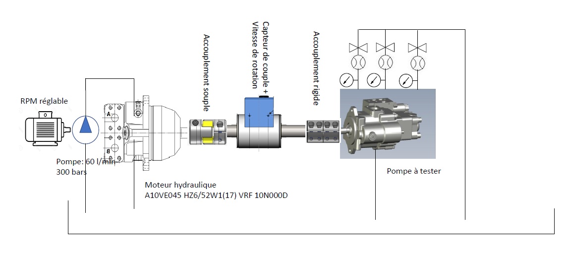 Banc d’essai de performance pour pompe hydraulique