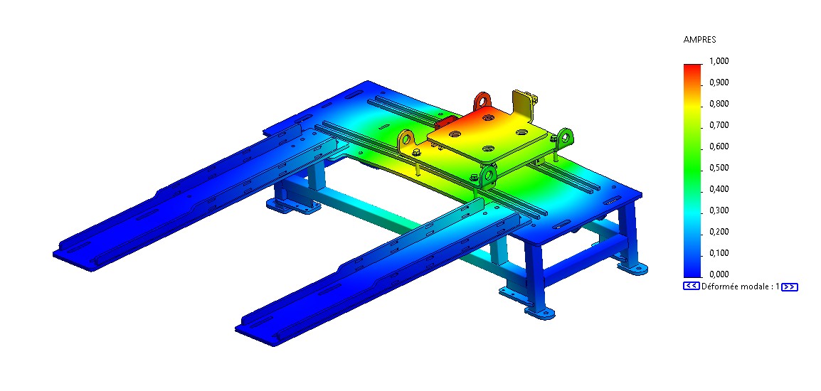 Banc modulaire pour essais d’endurance de pompes hydrauliques